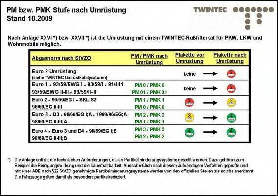 TWINTEC 25511111 Комплект дооснащення, сажевий/частковий фільтр